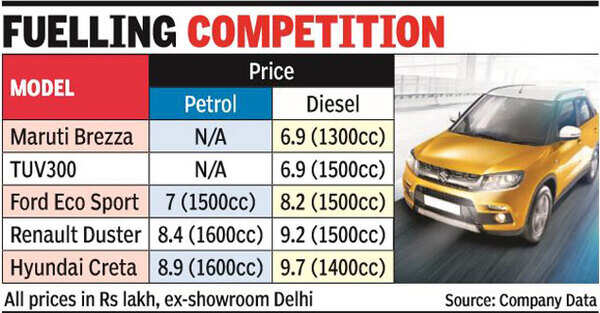 Maruti