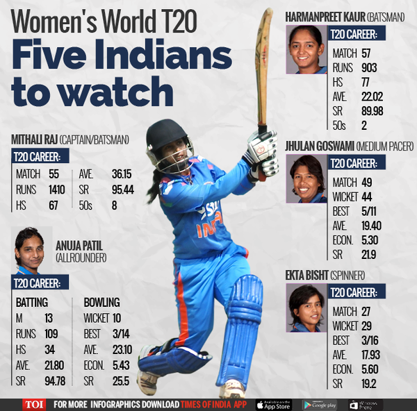 Women's World T20-Infographic-TOI-FOR WEB