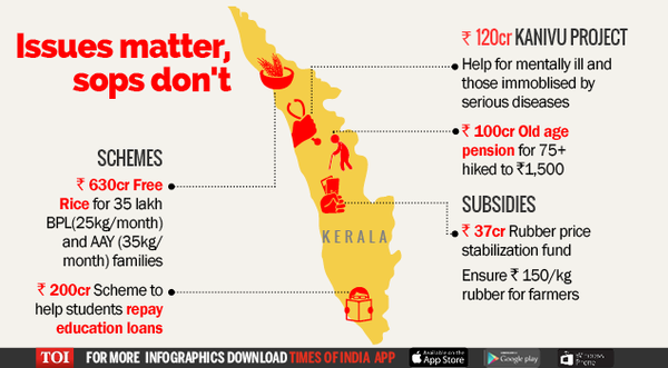 kerala