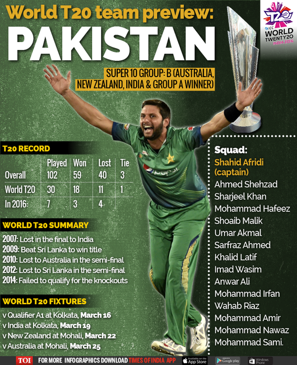 World T-20 team Preview-Pak-Infogrpahic-TOI