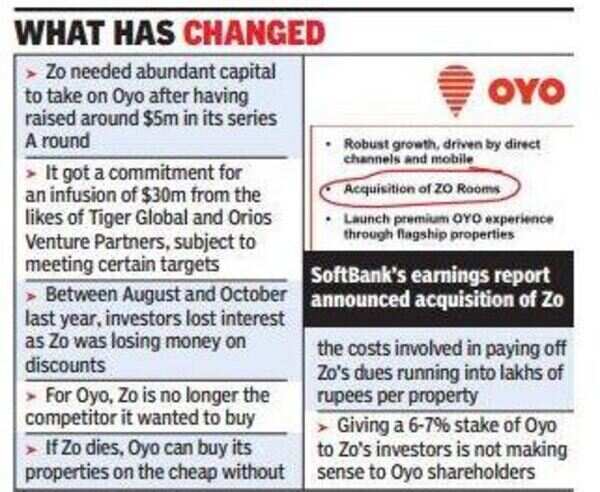Oyo