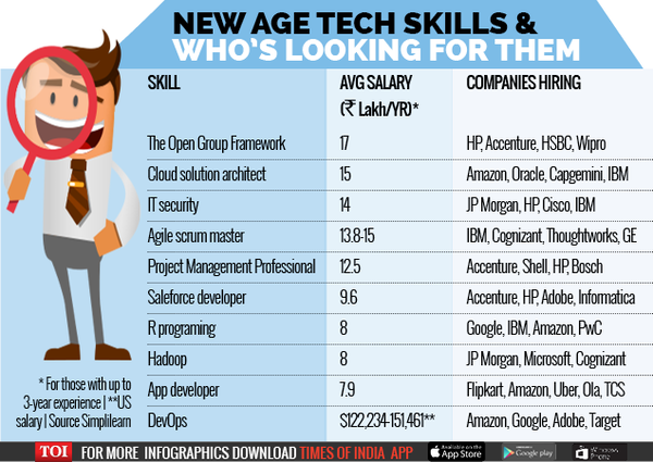 IT Technology -Infographic