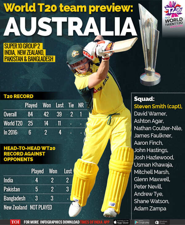 World-T20-team-preview-Australia-Infographic