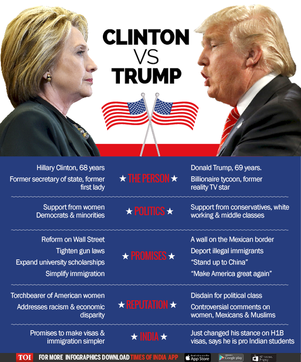 Donald Trump vs Hillary Clinton - Times of India