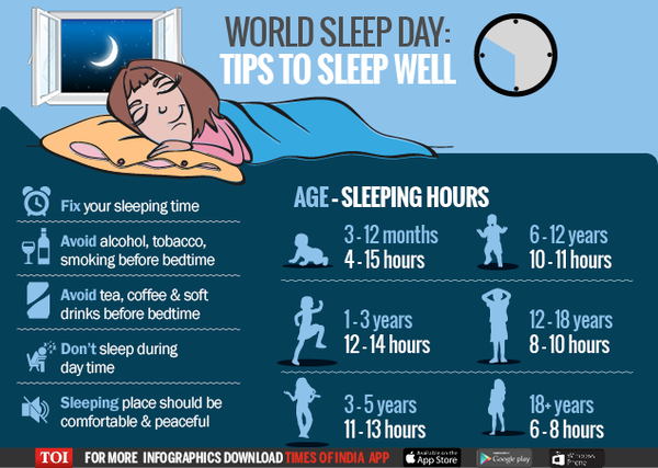 Recommended Hours of Sleep by Age Chart