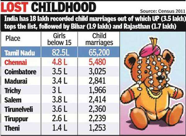 child-marriage