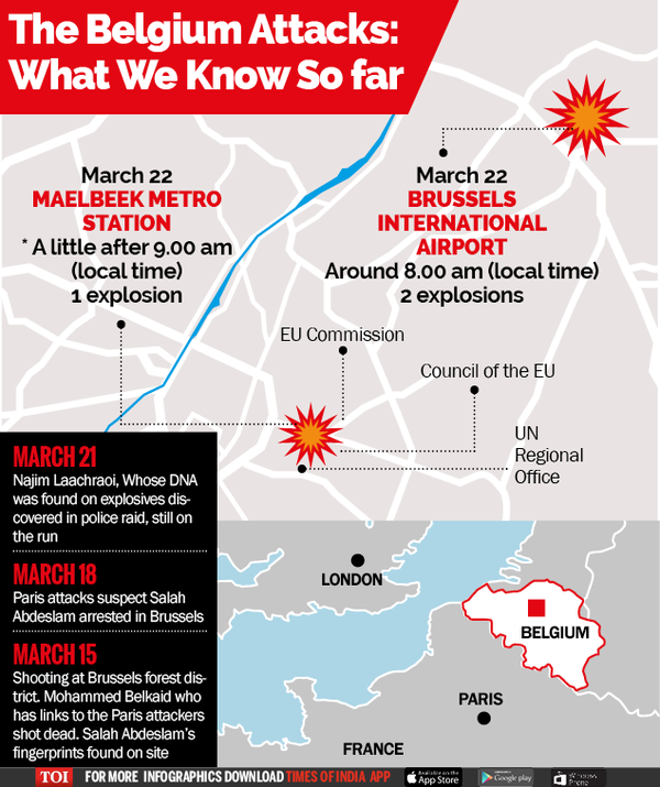The Belgium Attacks – What We Know So far-Infographic-TOI-For Web