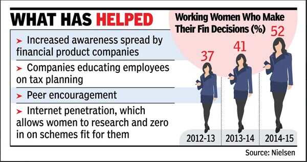 women
