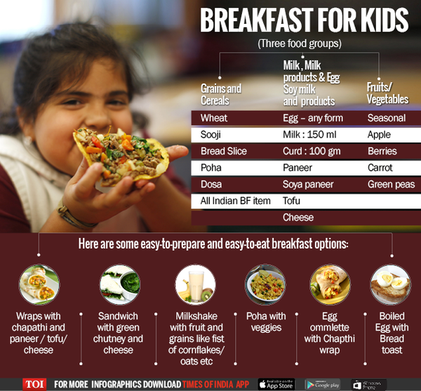Kids Diet Plan: Here Is A Healthy Diet Plan Your Kids Should Follow | -  Times Of India