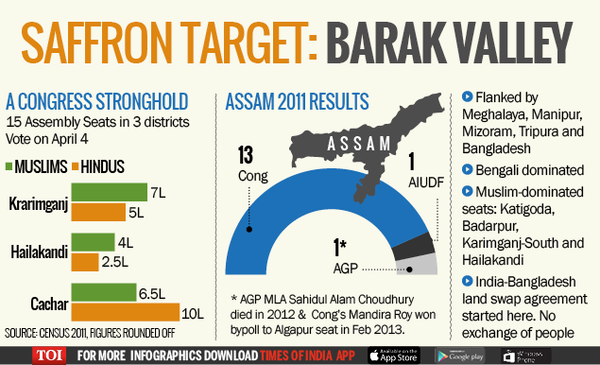SAFFRON TARGET- BARAK VALLEY-Infogrpahic-TOI-For Web
