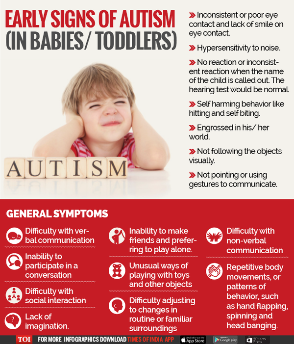 World Autism Awareness Day: Early Detection For Timely Intervention ...