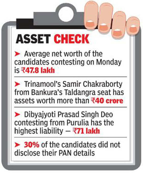 candidate-asset