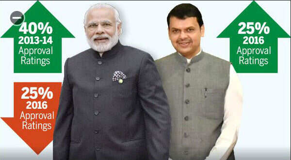 Modi Fadnavis