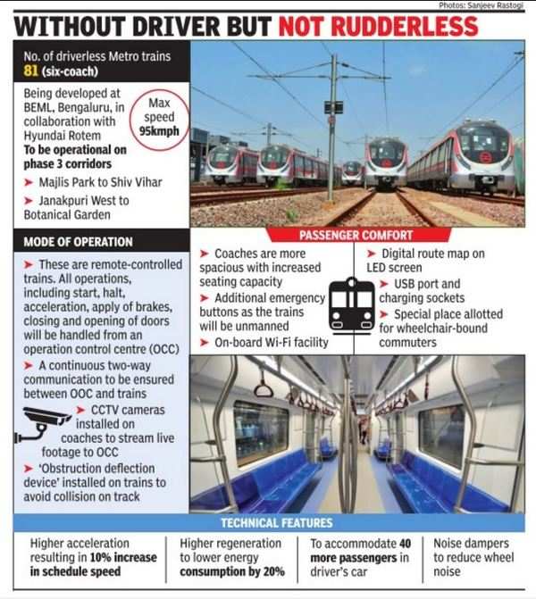 Machine in the driver's seat, Metro goes hi-tech | Delhi News - Times ...