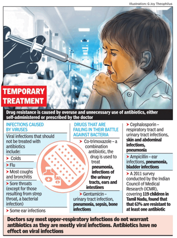 Don't overdose your child Antibiotic resistance play havoc Chennai