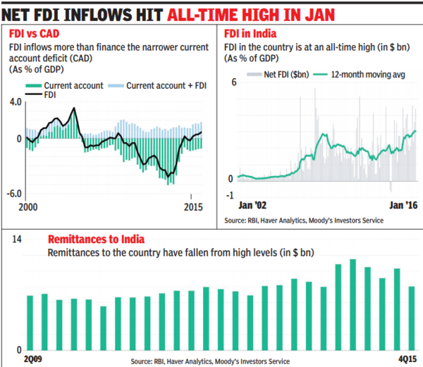 Modi's 'make In India' A Success: Moody's - Times Of India