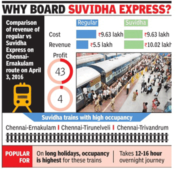 Suvidha.