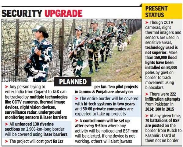 To Prevent Pathankot-like Attacks, India Plans 5-layer 'lock' At ...