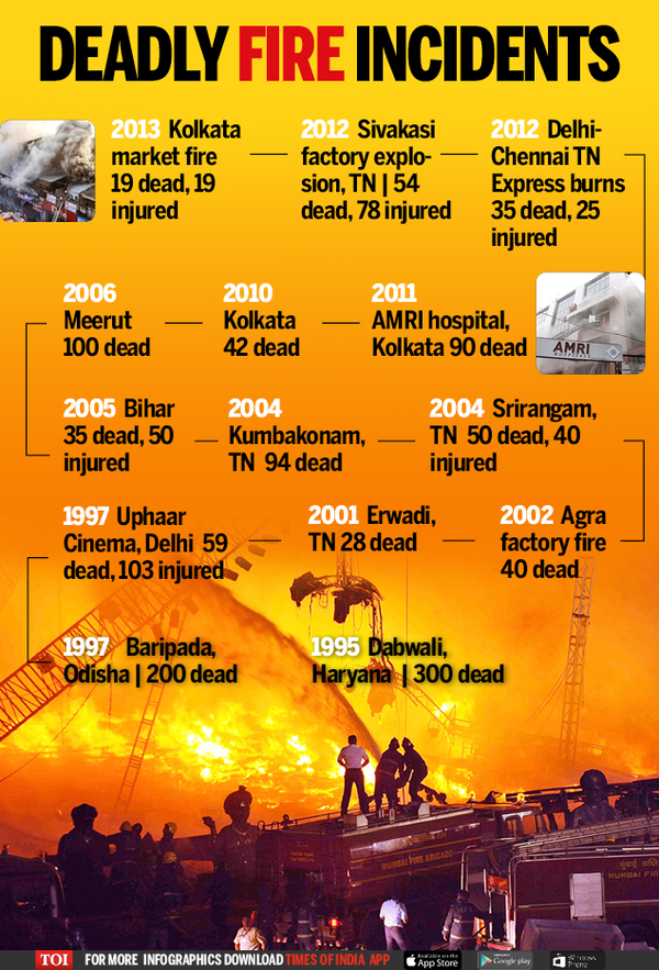 The worst fire accidents in India India News Times of India