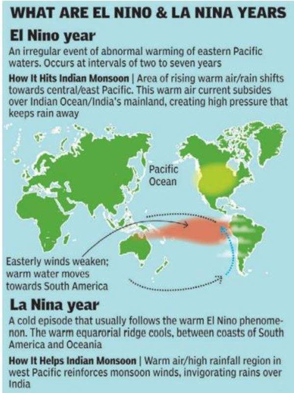 From El Nino to La Nina this year? India News Times of India