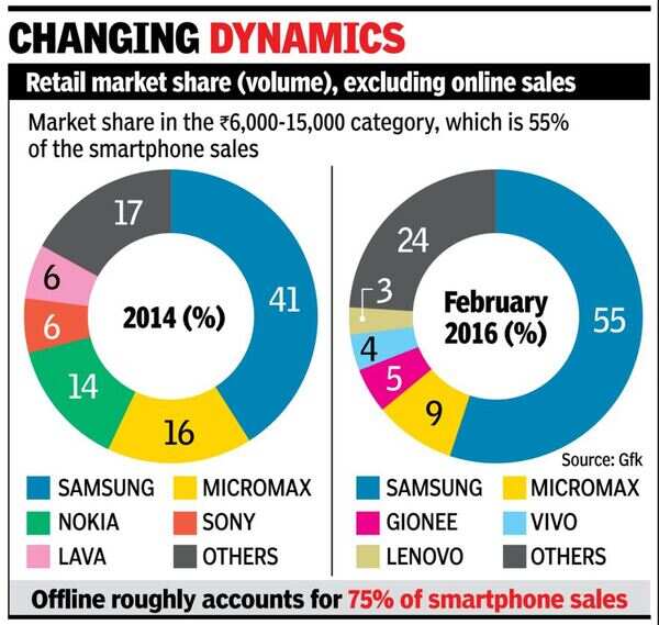 micromax