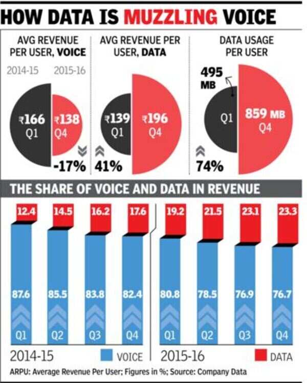 data