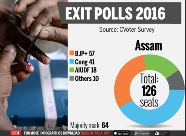 assam seat
