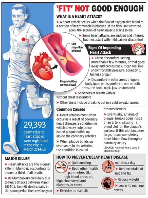 As Mumbai marathoner suffers heart attack, docs advise caution - Times ...