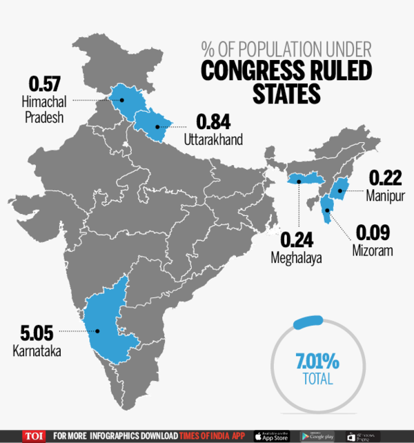 In Numbers: The Rise Of BJP And Decline Of Congress | India News ...