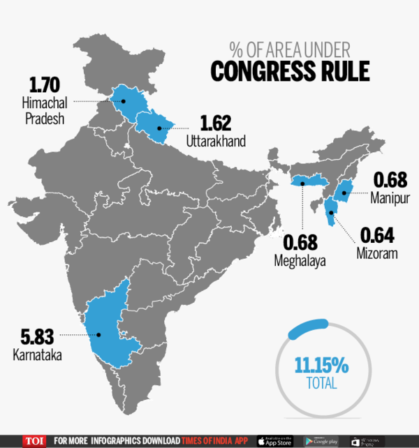 The Rise Of BJP And Decline Of Congress | India News - Times Of India