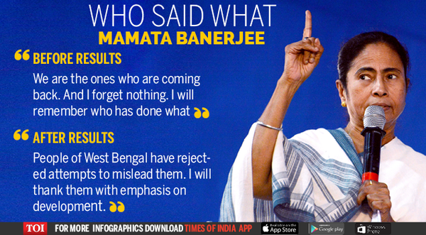 Mamata Banerjee