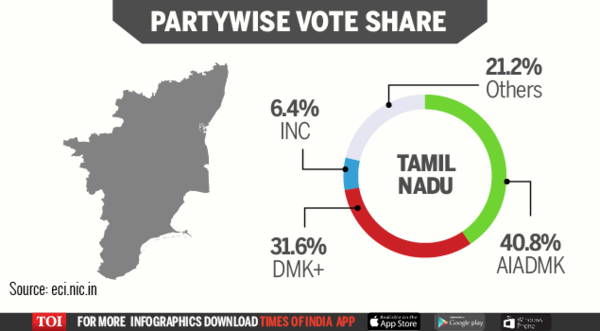 Final vote share-Infogrpahic-TN