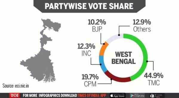 Vote share