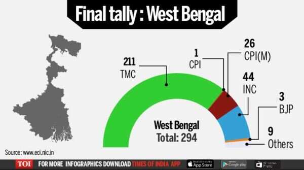 Final Tally