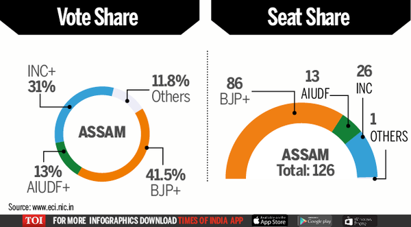 Finally Seat-Infographic-TOI2