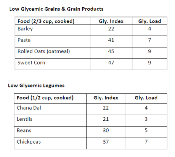 Low Glycemic Index Foods List Pdf Australia - Infoupdate.org