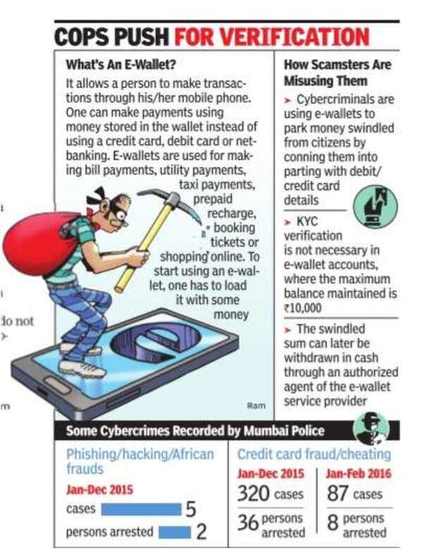 E-wallet infographic