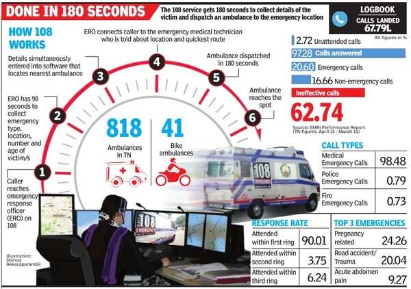 108 infog