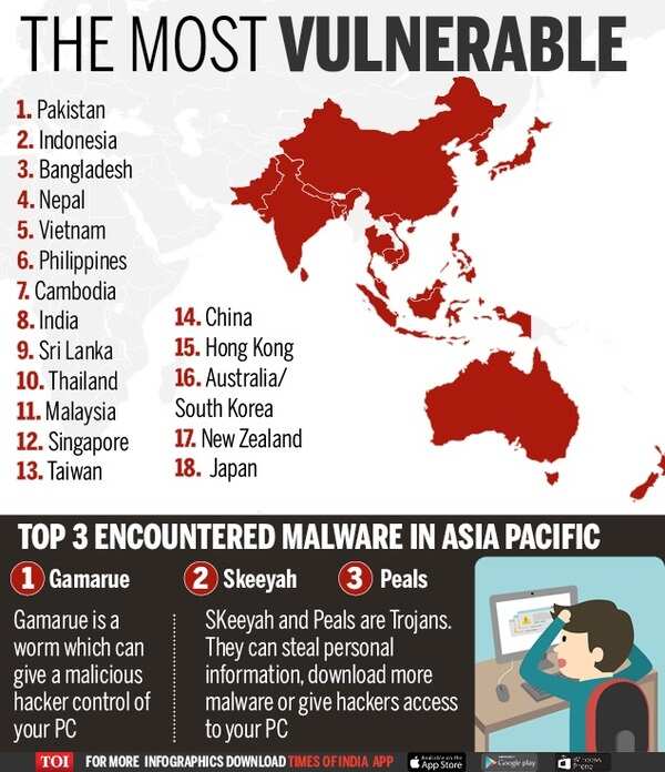The Most Vulnerable-Infographic-TOI-Social