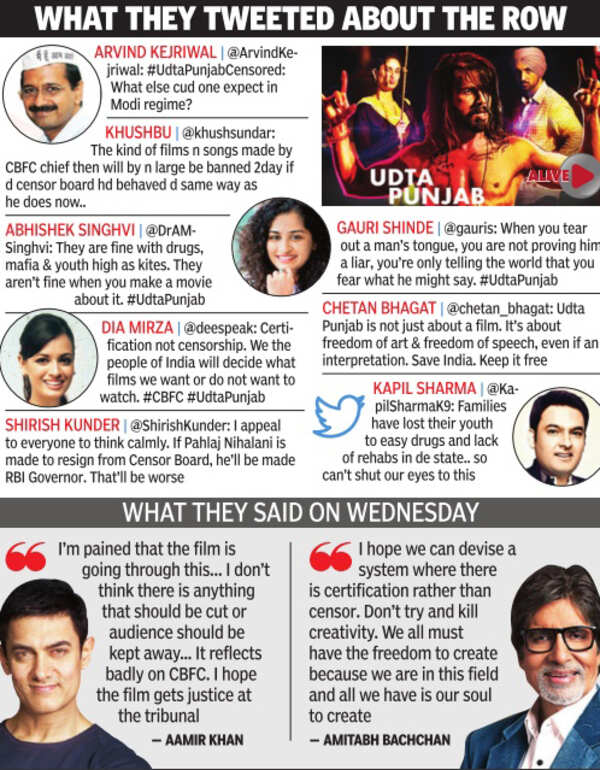 udta_punjab_tweets