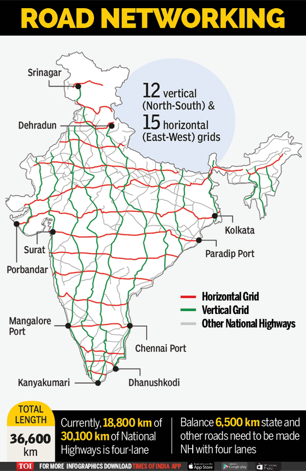 How a national highway grid will make road travel smoother | India News ...
