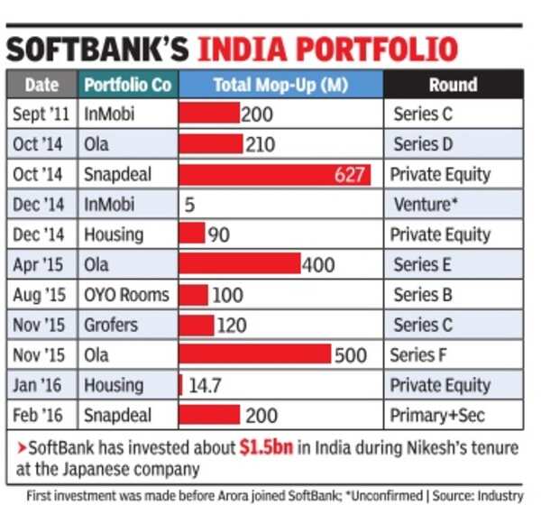softbank graphic