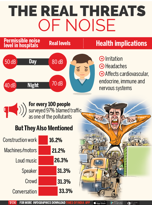 Noise, not just a nuisance | India News - Times of India