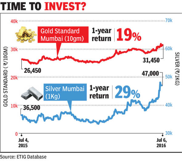 Gold Rush.