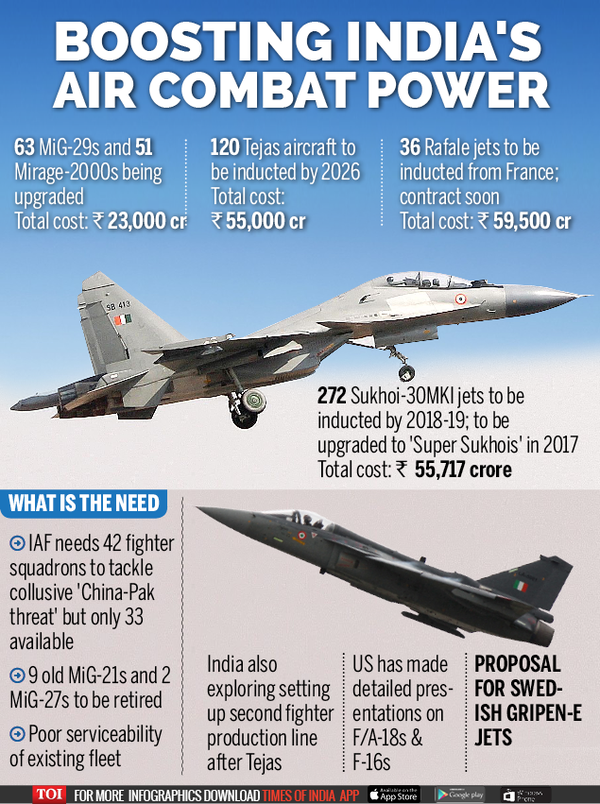 India pushes talks with Russia for 5th-generation fighters and ‘Super ...