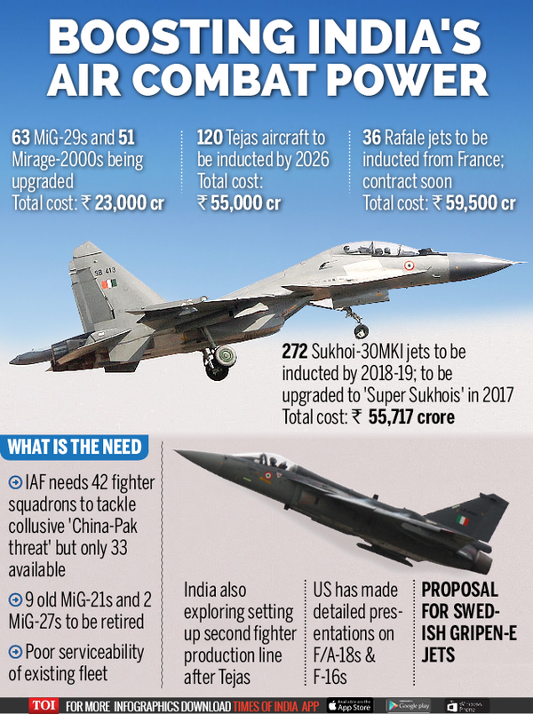 India starts talks with Russia for 'Super Sukhois' | India News - Times ...