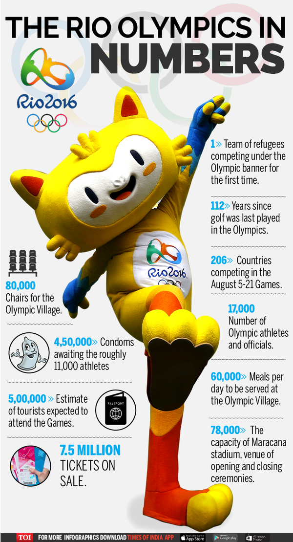 Infographic: Eye-catching stats of Rio Olympics in numbers | More ...