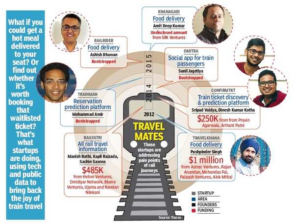 startup rail graphic
