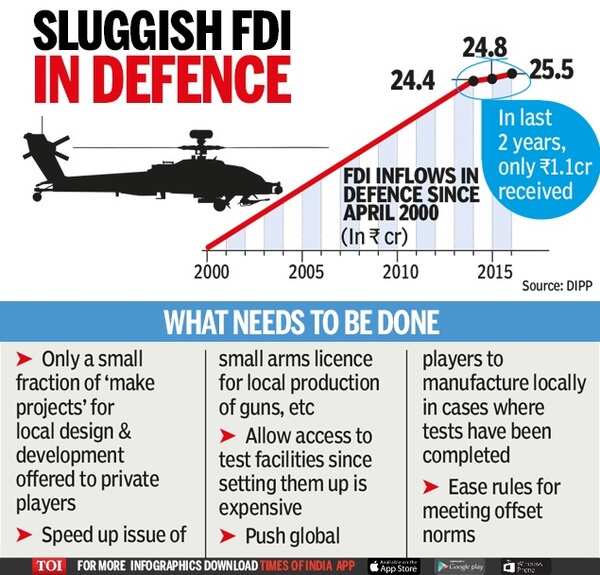 Sluggish-FDI-in-defence-Infographic[1]