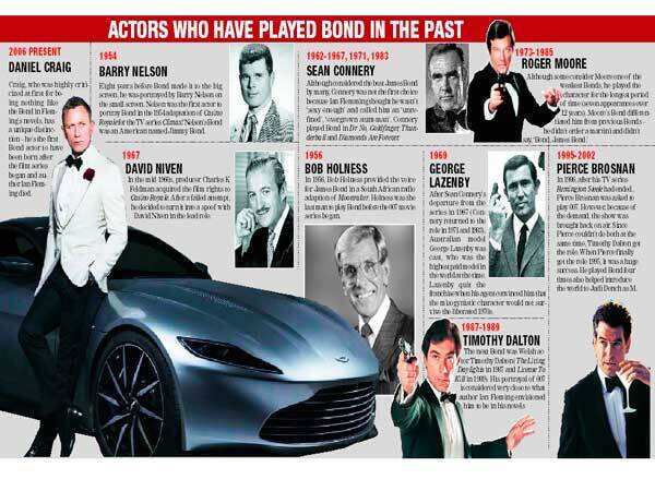 actors who have played bond in the past